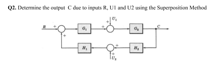 Q2. Determine the output C due to inputs R, U1 and U2 using the Superposition Method
U,
R
G,
H2
