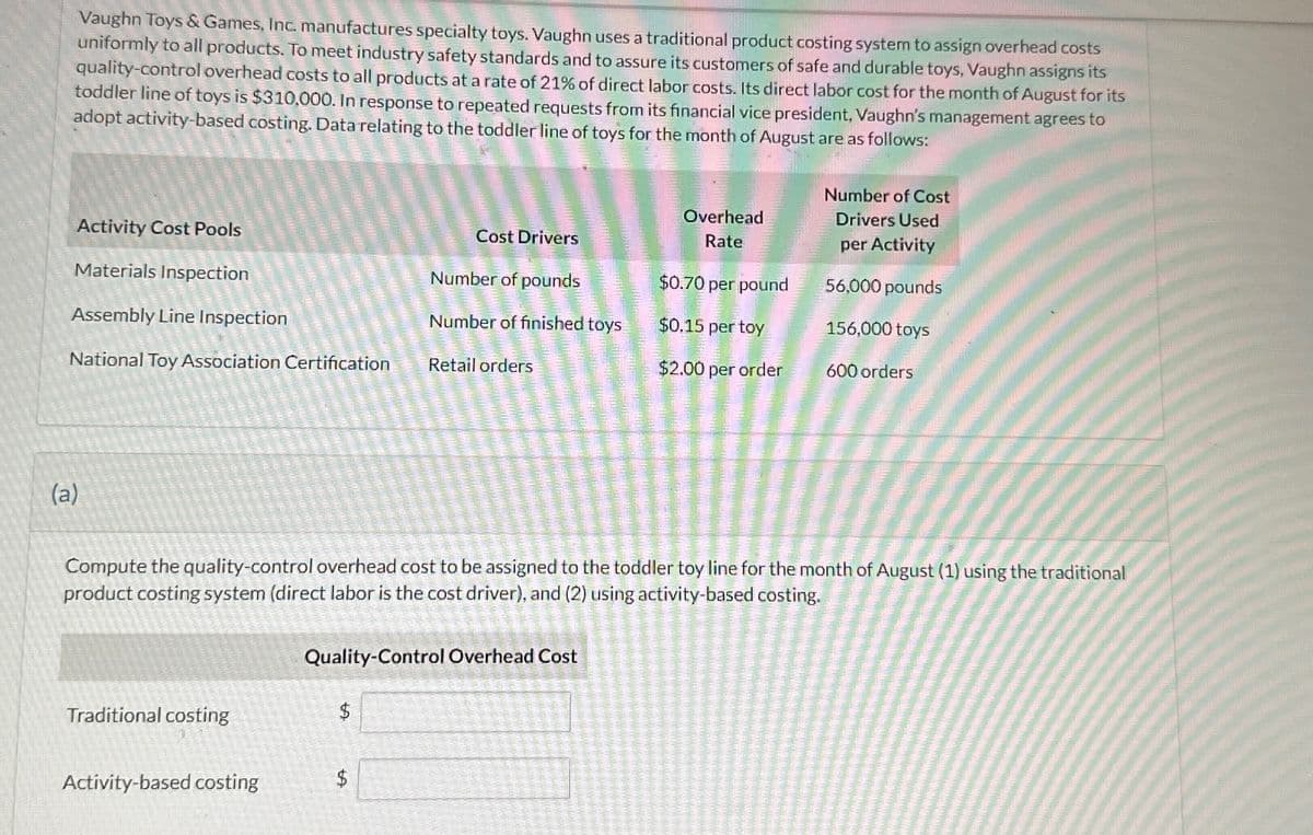 Vaughn Toys & Games, Inc. manufactures specialty toys. Vaughn uses a traditional product costing system to assign overhead costs
uniformly to all products. To meet industry safety standards and to assure its customers of safe and durable toys, Vaughn assigns its
quality-control overhead costs to all products at a rate of 21% of direct labor costs. Its direct labor cost for the month of August for its
toddler line of toys is $310.000. In response to repeated requests from its financial vice president, Vaughn's management agrees to
adopt activity-based costing. Data relating to the toddler line of toys for the month of August are as follows:
Activity Cost Pools
Materials Inspection
Assembly Line Inspection
National Toy Association Certification
(a)
Traditional costing
Activity-based costing
Cost Drivers
Number of pounds
Number of finished toys
Retail orders
$
Compute the quality-control overhead cost to be assigned to the toddler toy line for the month of August (1) using the traditional
product costing system (direct labor is the cost driver), and (2) using activity-based costing.
Quality-Control Overhead Cost
Overhead
Rate
$0.70 per pound
$0.15 per toy
$2.00 per order
Number of Cost
Drivers Used
per Activity
56,000 pounds
156,000 toys
600 orders