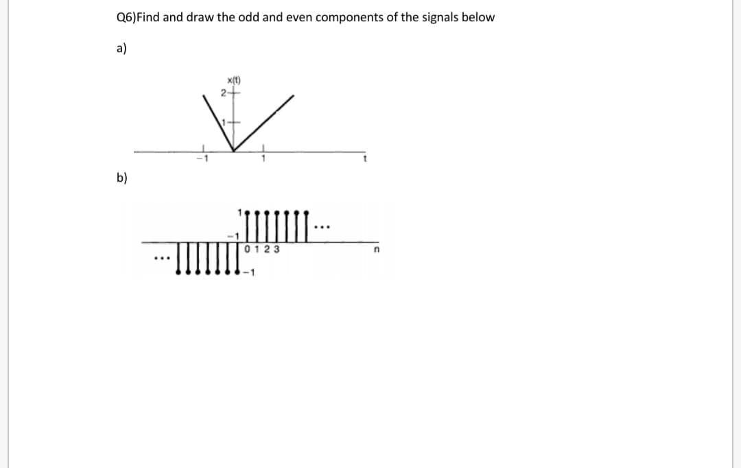 Q6)Find and draw the odd and even components of the signals below
a)
x(t)
b)
...
0123
-1
