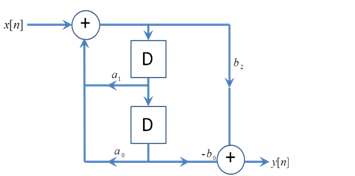 x[n] –
D
b.
D
a.
-b
+
