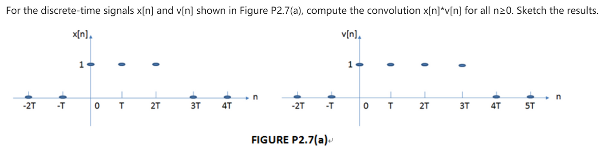 For the discrete-time signals x[n] and v[n] shown in Figure P2.7(a), compute the convolution x[n]*v[n] for all n20. Sketch the results.
x[n],
v[n],
1
1
n
-2T
-T
2T
3T
4T
-27
-T
2T
3T
4T
5T
FIGURE P2.7(a)~
