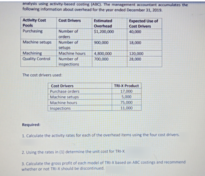 analysis using activity-based costing (ABC). The management accountant accumulates the
following information about overhead for the year ended December 31, 2019.
Activity Cost
Pools
Cost Drivers
Estimated
Expected Use of
Overhead
Cost Drivers
Purchasing
Number of
$1,200,000
40,000
orders
Machine setups
Number of
900,000
18,000
setups
Machine hours
Machining
Quality Control
4,800,000
700,000
120,000
28,000
Number of
inspections
The cost drivers used:
Cost Drivers
TRI-X Product
Purchase orders
Machine setupS
Machine hours
Inspections
17,000
5,000
75,000
11,000
Required:
1. Calculate the activity rates for each of the overhead items using the four cost drivers.
2. Using the rates in (1) determine the unit cost for TRI-X
3. Calculate the gross profit of each model of TRI-X based on ABC costings and recommend
whether or not TRI-X should be discontinued.
