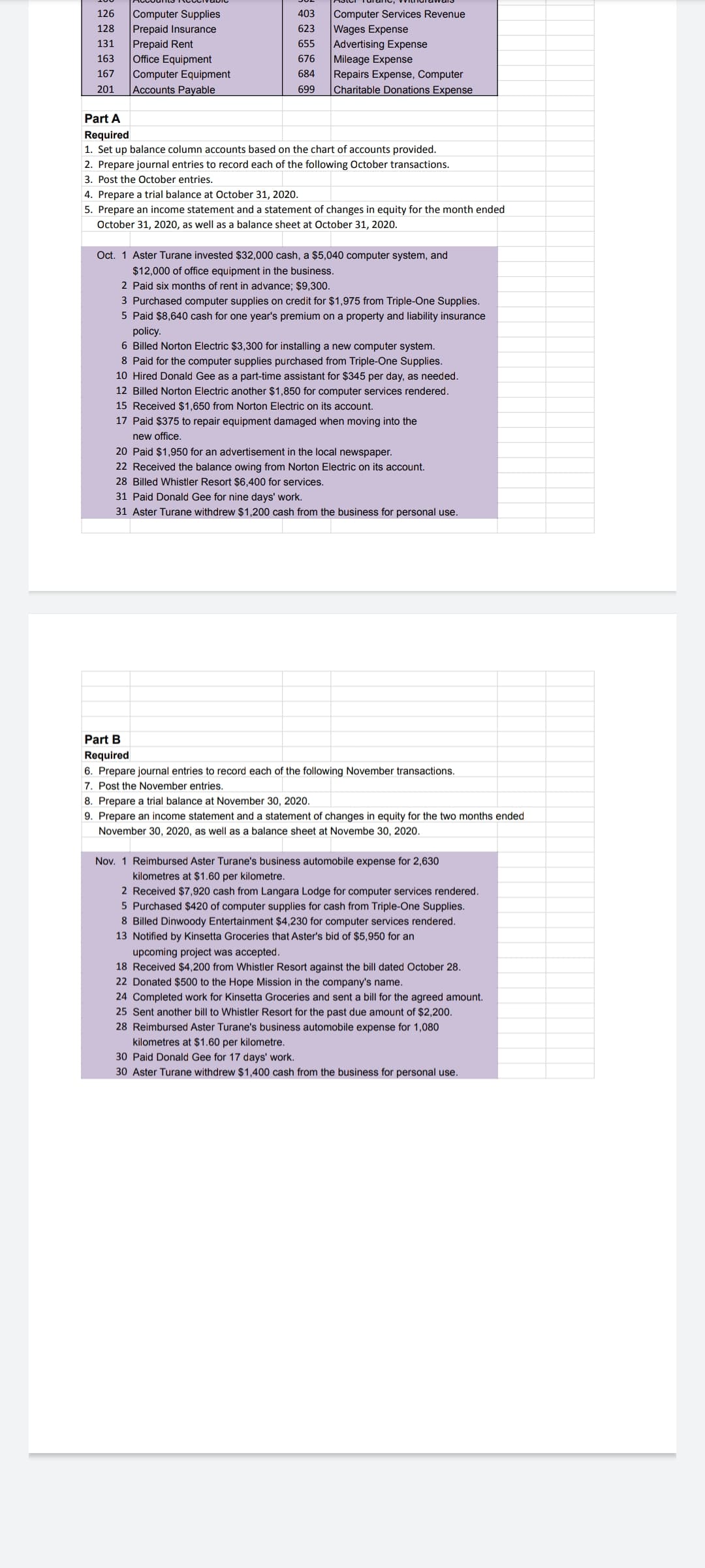 Computer Supplies
Prepaid Insurance
Prepaid Rent
Office Equipment
Computer Equipment
Accounts Payable
Computer Services Revenue
Wages Expense
Advertising Expense
Mileage Expense
Repairs Expense, Computer
126
403
128
623
131
655
163
676
167
684
201
699
Charitable Donations Expense
Part A
Required
1. Set up balance column accounts based on the chart of accounts provided.
2. Prepare journal entries to record each of the following October transactions.
3. Post the October entries.
4. Prepare a trial balance at October 31, 2020.
5. Prepare an income statement and a statement of changes in equity for the month ended
October 31, 2020, as well as a balance sheet at October 31, 2020.
Oct. 1 Aster Turane invested $32,000 cash, a $5,040 computer system, and
$12,000 of office equipment in the business.
2 Paid six months of rent in advance; $9,300.
3 Purchased computer supplies on credit for $1,975 from Triple-One Supplies.
5 Paid $8,640 cash for one year's premium on a property and liability insurance
policy.
6 Billed Norton Electric $3,300 for installing a new computer system.
8 Paid for the computer supplies purchased from Triple-One Supplies.
10 Hired Donald Gee as a part-time assistant for $345 per day, as needed.
12 Billed Norton Electric another $1,850 for computer services rendered.
15 Received $1,650 from Norton Electric on its account.
17 Paid $375 to repair equipment damaged when moving into the
new office.
20 Paid $1,950 for an advertisement in the local newspaper.
22 Received the balance owing from Norton Electric on its account.
28 Billed Whistler Resort $6,400 for services.
31 Paid Donald Gee for nine days' work.
31 Aster Turane withdrew $1,200 cash from the business for personal use.
Part B
Required
6. Prepare journal entries to record each of the following November transactions.
7. Post the November entries.
8. Prepare a trial balance at November 30, 2020.
9. Prepare an income statement and a statement of changes in equity for the two months ended
November 30, 2020, as well as a balance sheet at Novembe 30, 2020.
Nov. 1 Reimbursed Aster Turane's business automobile expense for 2,630
kilometres at $1.60 per kilometre.
2 Received $7,920 cash from Langara Lodge for computer services rendered.
5 Purchased $420 of computer supplies for cash from Triple-One Supplies.
8 Billed Dinwoody Entertainment $4,230 for computer services rendered.
13 Notified by Kinsetta Groceries that Aster's bid of $5,950 for an
upcoming project was accepted.
18 Received $4,200 from Whistler Resort against the bill dated October 28.
22 Donated $500 to the Hope Mission in the company's name.
24 Completed work for Kinsetta Groceries and sent a bill for the agreed amount.
25 Sent another bill to Whistler Resort for the past due amount of $2,200.
28 Reimbursed Aster Turane's business automobile expense for 1,080
kilometres at $1.60 per kilometre.
30 Paid Donald Gee for 17 days' work.
30 Aster Turane withdrew $1,400 cash from the business for personal use.

