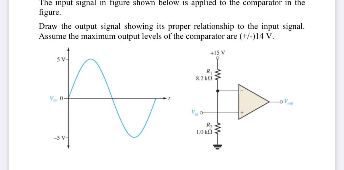 The input signal in figure shown below is applied to the comparator in the
figure.
Draw the output signal showing its proper relationship to the input signal.
Assume the maximum output levels of the comparator are (+/-)14 V.
A
Vin 0-
5 V-
-5 V-
+15 V
R₁
8.2 ΚΩ
R₂
1.0 ΚΩ
550
www
V
out