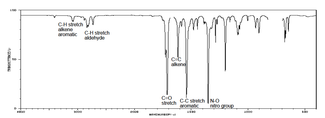 LDD
C-H stretch
alkene
aromatic
C-H stretch
aldehyde
C=C
alkene
C=0
stretch
C-C stretch | N-O
aromatic
1500
nitro group
D -
4000
3000
2000
1000
5po
HAVENUMB ERI -1
TRANSHETTANCEI I
