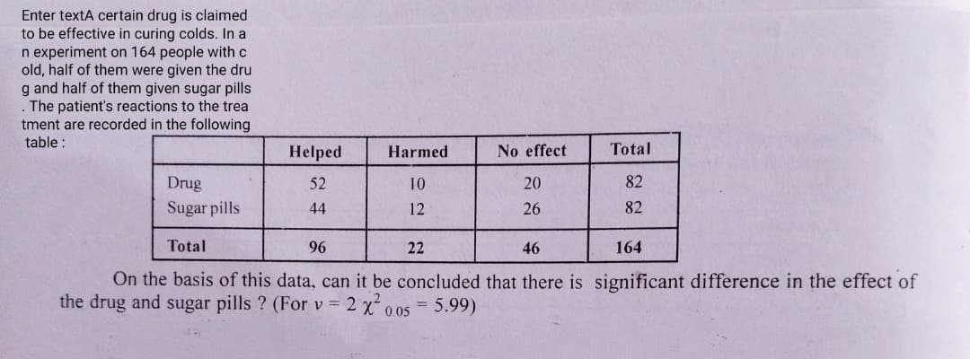 Enter textA certain drug is claimed
to be effective in curing colds. In a
n experiment on 164 people with c
old, half of them were given the dru
g and half of them given sugar pills
The patient's reactions to the trea
tment are recorded in the following
table :
Helped
Harmed
No effect
Total
Drug
52
10
20
82
Sugar pills
44
12
26
82
Total
96
46
164
On the basis of this data, can it be concluded that there is significant difference in the effect of
the drug and sugar pills ? (For v 2 x0.05 = 5.99)
