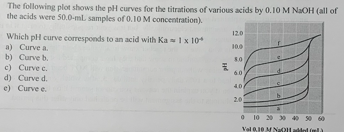 The following plot shows the pH curves for the titrations of various acids by 0.10 M NaOH (all of
the acids were 50.0-mL samples of 0.10 M concentration).
12.0
Which pH curve corresponds to an acid with Ka≈ 1 x 10-6
f
10.0
a) Curve a.
b) Curve b.
8.0
c) Curve c.
6.0
d) Curve d.
Curve e.
4.0
e)
2.0
a
0 10 20 30 40 50 60
Vol 0.10 M NaOH added (ml)
Hd
d
C
b