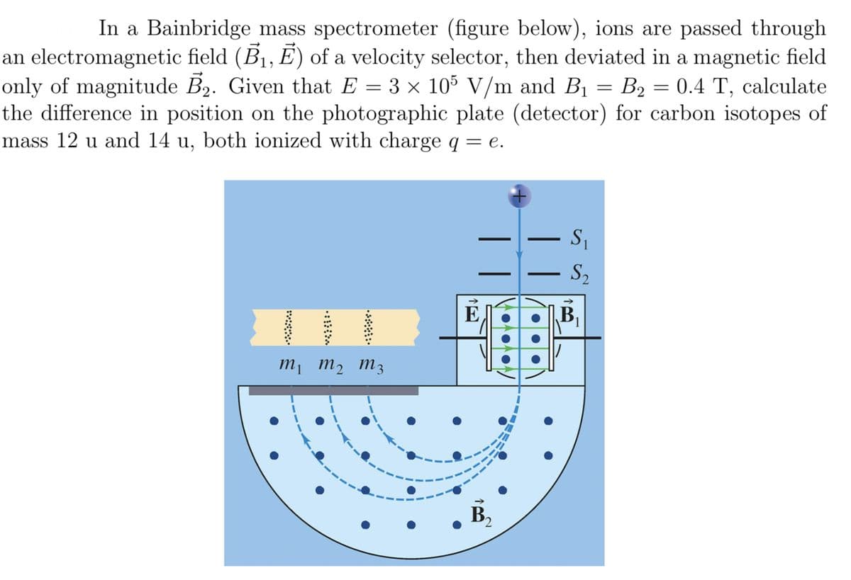 In a Bainbridge mass spectrometer (figure below), ions are passed through
an electromagnetic field (B₁, Ē) of a velocity selector, then deviated in a magnetic field
only of magnitude B₂. Given that E = 3 × 105 V/m and B₁ = B₂ = 0.4 T, calculate
B2
the difference in position on the photographic plate (detector) for carbon isotopes of
mass 12 u and 14 u, both ionized with charge q = e.
m₁ m₂ m3
B₁₂
—
S₁
S₂
B₁