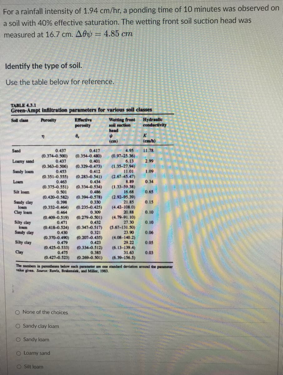 For a rainfall intensity of 1.94 cm/hr, a ponding time of 10 minutes was observed on
a soil with 40% effective saturation. The wetting front soil suction head was
measured at 16.7 cm. Aby =
4.85 ст
Identify the type of soil.
Use the table below for reference.
TABLE 4.3.1
Green-Ampt infiltration parameters for various soil classes
Wetting front
soil suction
head
Hydraulle
conductivity
Sol class
Porosity
Effective
porosity
K
(cm/h)
(em)
0.437
(0.374-0.500)
0.437
(0.363-0.506)
0.453
(0.351-0.555)
0.463
(0.375-0.551)
0.501
(0.420-0.582)
0.398
0.417
(0.354-0.480)
0.401
(0.329-0.473)
0.412
Sand
4.95
11.78
(0.97-25.36)
6.13
(1.35-27.94)
11.01
(2.67-45.47)
8.89
Loamy sand
2.99
Sandy loam
1.09
(0.283-0.541)
0.434
(0.334-0.534)
0,486
(0.394-0.578)
0.330
(0.235-0.425)
0.309
Loam
0.34
(1.33-59.38)
16.68
Silt Joam
0.65
(2.92-95.39)
21.85
Sandy clay
loam
0.15
(0.332-0.464)
0.464
(4.42-108.0)
20. 88
(4.79-91. 10)
27.30
Clay loam
0.10
(0.279-0.501)
0.43
(0.347-0.517)
0.321
(0.207-0.435)
0.423
(0.334-0.512)
0.385
(0.269-0.501)
(0.409-0.519)
0.471
Silty clay
loam
0.10
(0.418-0.524)
0.430
(5.67-131.50)
23.90
Sandy clay
0.06
(0.370-0.490)
0.479
(0.425-0.533)
0.475
(0.427-0.523)
(4.08-140.2)
29.22
(6.13-139.4)
31.63
(6,39-156.5)
Silty clay
0.05
Clay
0.03
The numbers in parentheses below each paramcter are one standard deviation around the parameter
value given. Source: Rawls, Brakensiek, and Miller, 1983.
O None of the choices
O Sandy clay loam
O Sandy loam
O Loamy sand
O Silt loam
