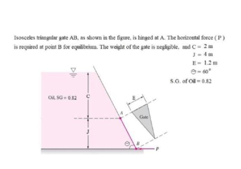 Isosceles triangular gate AB, as shown in the figure, is hinged at A. The horizontal force (P)
is required at point B for equilibrium. The weight of the gate is negligible, and C 2 m
J- 4 m
E- 1.2 m
9- 60°
S.G. of Oil 0.82
Oil, SG = 0.82
Gate
DI
