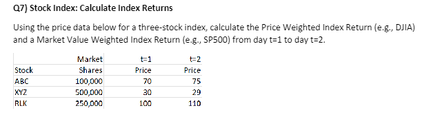 Q7) Stock Index: Calculate Index Returns
Using the price data below for a three-stock index, calculate the Price Weighted Index Return (e.g., DJIA)
and a Market Value Weighted Index Return (e.g., SP500) from day t=1 to day t=2.
Stock
ABC
XYZ
RLK
Market
Shares
100,000
500,000
250,000
t=1
Price
70
30
100
t=2
Price
75
29
110