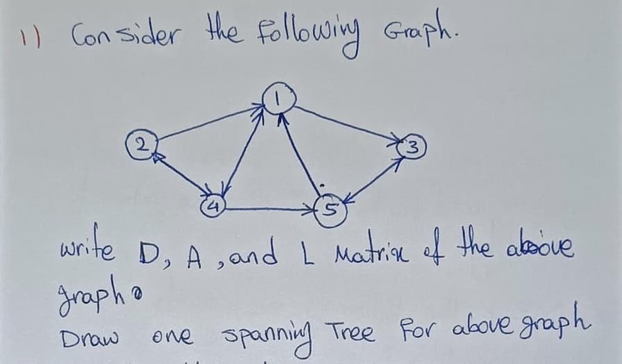 1) Consider the following Graph.
2
3
4.
5
write D, A, and L Matrix of the above
graph
Draw
one spanning Tree For above graph