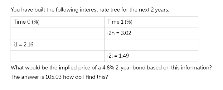 You have built the following interest rate tree for the next 2 years:
Time 0 (%)
Time 1 (%)
i2h = 3.02
i1 = 2.16
i2l = 1.49
What would be the implied price of a 4.8% 2-year bond based on this information?
The answer is 105.03 how do I find this?