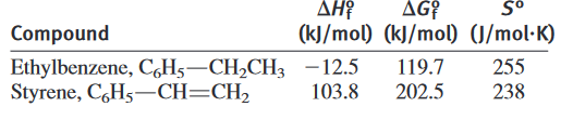 AH?
AG?
(kJ/mol) (kJ/mol) (J/mol·K)
Compound
Ethylbenzene, C,H5-CH2CH3 –12.5
Styrene, C,H5–CH=CH2
119.7
255
103.8
202.5
238
