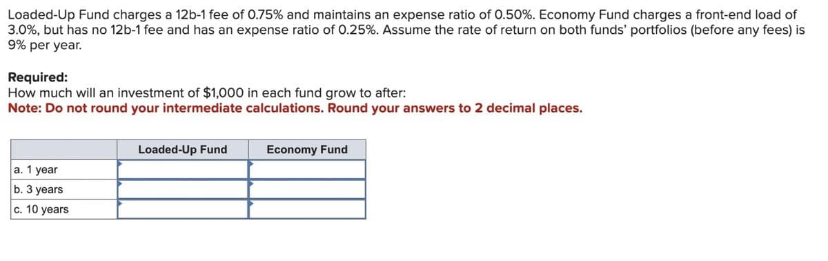 Loaded-Up Fund charges a 12b-1 fee of 0.75% and maintains an expense ratio of 0.50%. Economy Fund charges a front-end load of
3.0%, but has no 12b-1 fee and has an expense ratio of 0.25%. Assume the rate of return on both funds' portfolios (before any fees) is
9% per year.
Required:
How much will an investment of $1,000 in each fund grow to after:
Note: Do not round your intermediate calculations. Round your answers to 2 decimal places.
a. 1 year
b. 3 years
c. 10 years
Loaded-Up Fund
Economy Fund