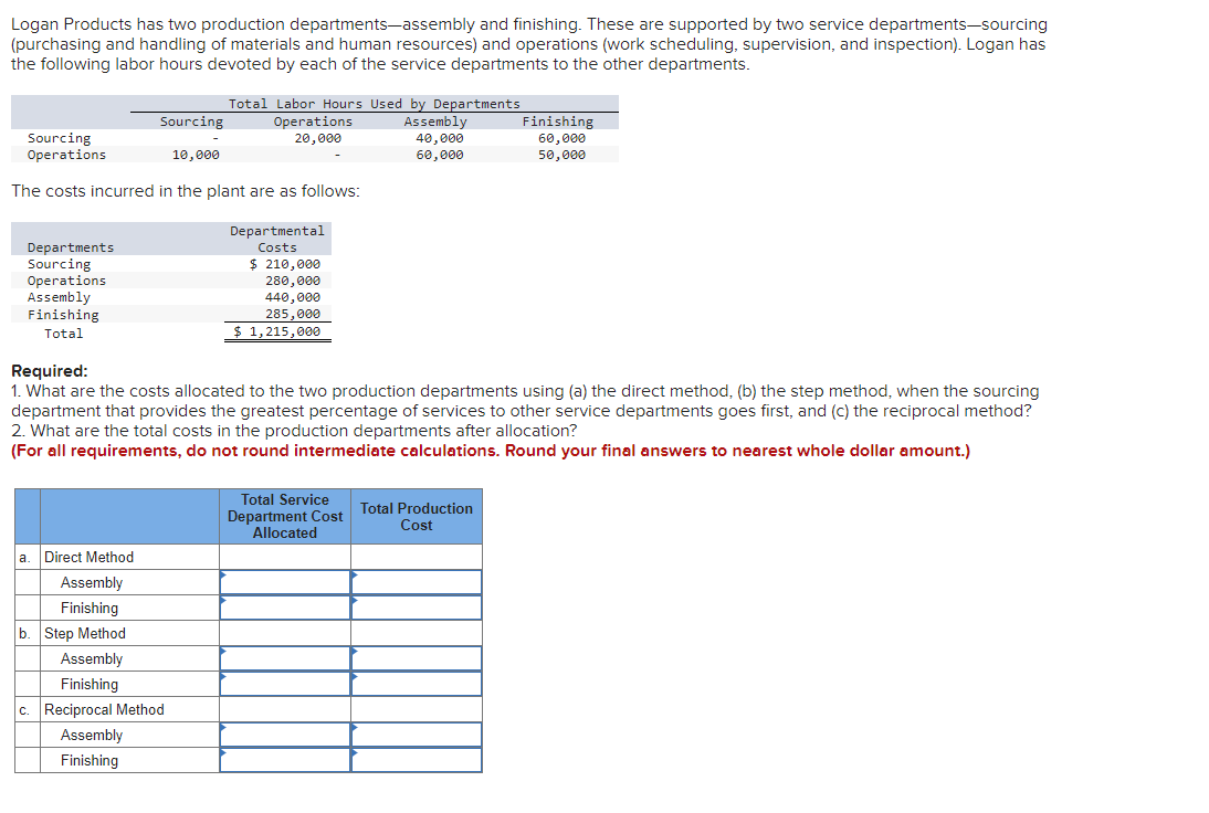 Logan Products has two production departments-assembly and finishing. These are supported by two service departments-sourcing
(purchasing and handling of materials and human resources) and operations (work scheduling, supervision, and inspection). Logan has
the following labor hours devoted by each of the service departments to the other departments.
Sourcing
Operations
Sourcing
10,000
The costs incurred in the plant are as follows:
Departments
Sourcing
Operations
Assembly
Finishing
Total
a Direct Method
Assembly
Finishing
Step Method
Assembly
Finishing
c. Reciprocal Method
Total Labor Hours Used by Departments
Operations
20,000
b.
Assembly
Finishing
Departmental
Costs
$ 210,000
280,000
440,000
285,000
1,215,000
Required:
1. What are the costs allocated to the two production departments using (a) the direct method, (b) the step method, when the sourcing
department that provides the greatest percentage of services to other service departments goes first, and (c) the reciprocal method?
2. What are the total costs in the production departments after allocation?
(For all requirements, do not round intermediate calculations. Round your final answers to nearest whole dollar amount.)
Assembly
40,000
60,000
Total Service
Department Cost
Allocated
Finishing
60,000
50,000
Total Production
Cost