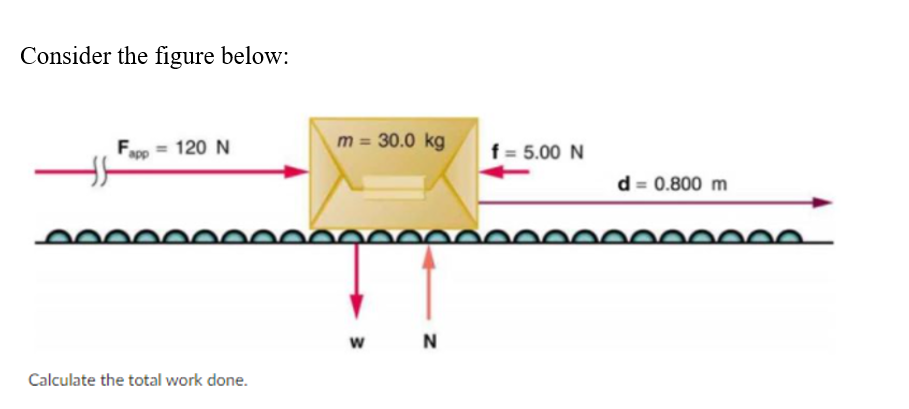 Consider the figure below:
120 N
m = 30.0 kg
f = 5.00 N
d = 0.800 m
w
N
Calculate the total work done.
