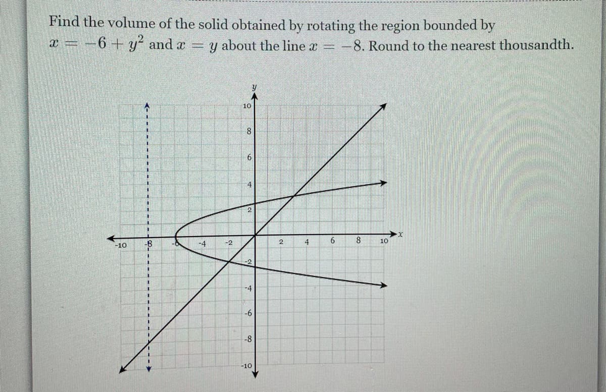 Find the volume of the solid obtained by rotating the region bounded by
x = -6+ y and a
y about the line x
-8. Round to the nearest thousandth.
10
8.
%3D
14
%3D
-8
-4
-2
2
6.
10
-10
%3D
-4
-6
-8
-10
