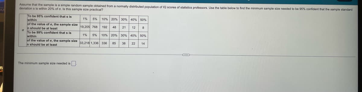 Assume that the sample is a simple random sample obtained from a normally distributed population of IQ scores of statistics professors. Use the table below to find the minimum sample size needed to be 95% confident that the sample standard
deviations is within 20% of a. Is this sample size practical?
6
To be 95% confident that s is
within
of the value of a, the sample size
n should be at least
To be 99% confident that s is
within
of the value of a, the sample size
in should be at least
The minimum sample size needed is
1% 5%
19,205 768
1%
10% 20% 30% 40% 50%
48 21 12 8
30% 40% 50%
22 14
192
5% 10% 20%
33,218 1,336 336
85 38
C