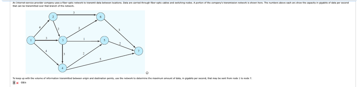 An Internet-service provider company uses a fiber-optic network to transmit data between locations. Data are carried through fiber-optic cables and switching nodes. A portion of the company's transmission network is shown here. The numbers above each arc show the capacity in gigabits of data per second
that can be transmitted over that branch of the network.
3
3
4
3
5
3
To keep up with the volume of information transmitted between origin and destination points, use the network to determine the maximum amount of data, in gigabits per second, that may be sent from node 1 to node 7.
× GB/s