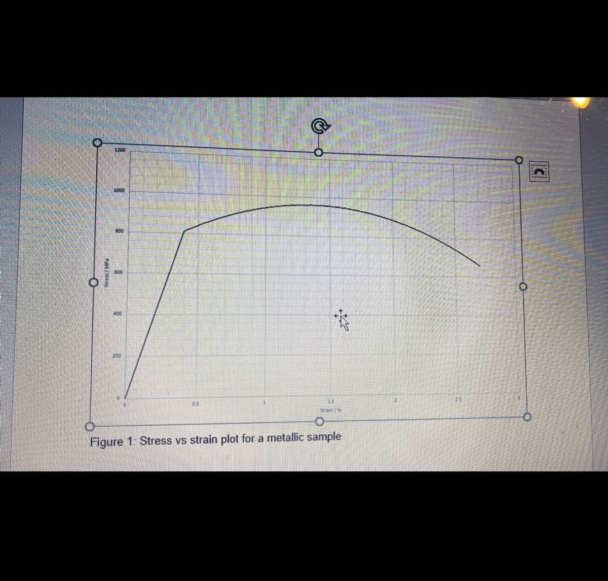 read/MP
1300
1000
18
400
200
b.s
15
Figure 1: Stress vs strain plot for a metallic sample
C