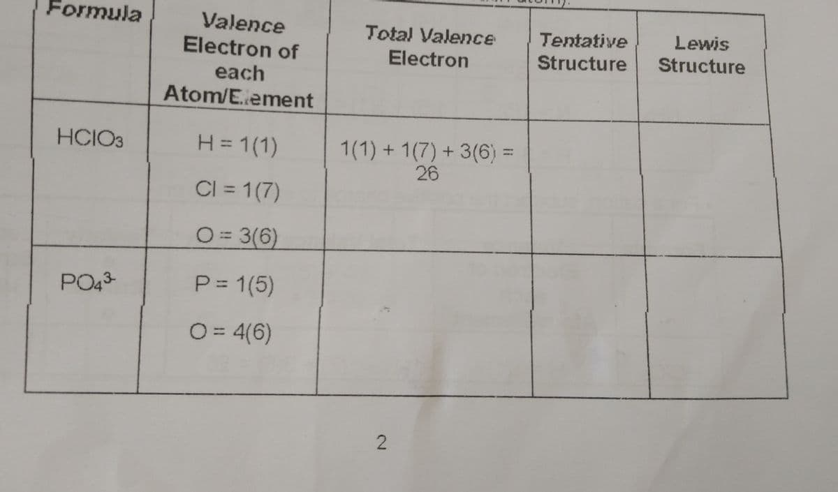 Formula
Valence
Electron of
Tentative
Structure
Total Valence
Lewis
Electron
Structure
each
Atom/E.ement
H = 1(1)
1(1) + 1(7) + 3(6) =
26
HCIO3
CI = 1(7)
O= 3(6)
PO43
P= 1(5)
O = 4(6)
