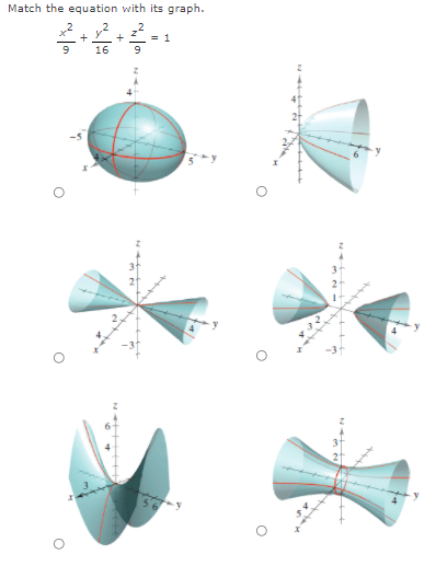 Match the equation with its graph.
= 1
9
16
