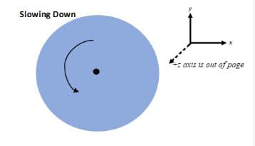 Slowing Down
axts is out of page
