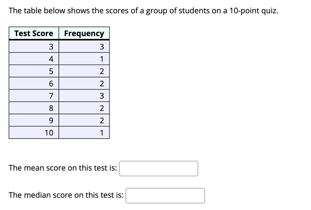 The table below shows the scores of a group of students on a 10-point quiz.
Test Score
Frequency
3
3
4
1
5
2
2
7
3
8
2
9
2
10
1
The mean score on this test is:
The median score on this test is:
