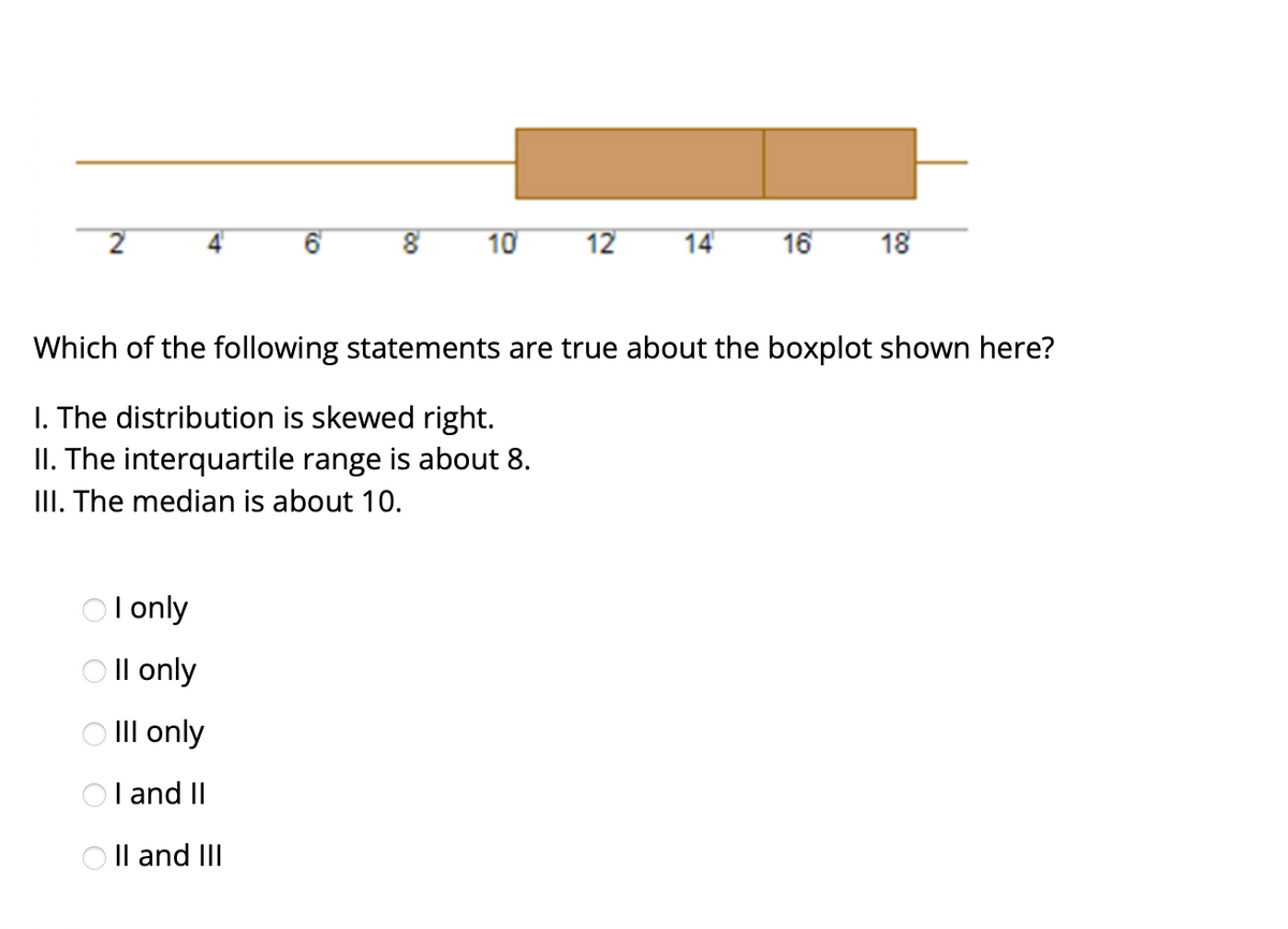 10
12
14
16
18
Which of the following statements are true about the boxplot shown here?
I. The distribution is skewed right.
II. The interquartile range is about 8.
III. The median is about 10.
I only
O |l only
O III only
OI and II
O Il and II
