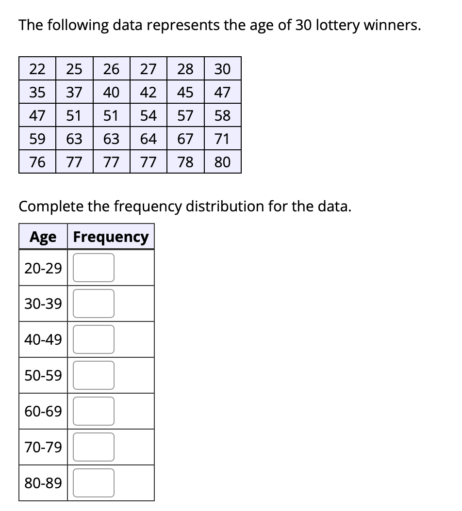 The following data represents the age of 30 lottery winners.
22
25
26
27
28
30
35
37
40
42
45
47
47
51
51
54 | 57
58
59
63
63
64
67
71
76
77
77
77
78
80
Complete the frequency distribution for the data.
Age Frequency
20-29
30-39
40-49
50-59
60-69
70-79
80-89
