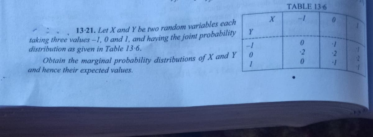 TABLE 13-6
-1
0.
13-21. Let X and Y be two random variables each
Y
taking three values -1, 0 and 1, and having the joint probability
-1
1.
distribution as given in Table 13-6.
2
Obtain the marginal probability distributions of X and Y
and hence their expected values.
