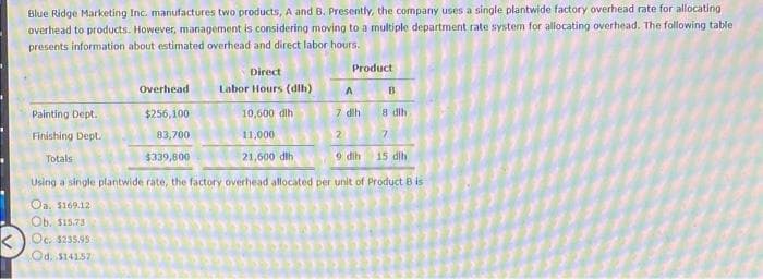 Blue Ridge Marketing Inc. manufactures two products, A and B. Presently, the company uses a single plantwide factory overhead rate for allocating
overhead to products. However, management is considering moving to a multiple department rate system for allocating overhead. The following table
presents information about estimated overhead and direct labor hours.
Product
Direct
Overhead
Labor Hours (dlh)
B
Painting Dept.
$256,100
10,600 तlh
7 dlh
8 dlh
Finishing Dept.
83,700
11,000
2.
Totals
$339,800
21,600 dlh
9 dih
15 dih
Using a single plantwide rate, the factory overhead allocated per unit of Product B is
Oa. 5169.12
Ob. $15.73
Oc. $235.95
Od. $14157
