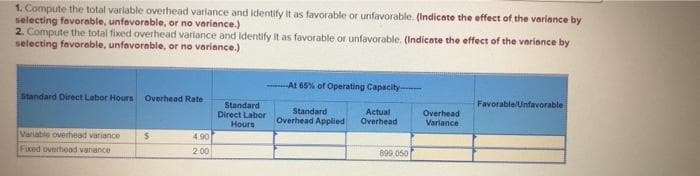 1. Compute the total varlable overhead varlance and identify It as favorable or unfavorable. (Indicate the effect of the variance by
selecting favorable, unfavoreble, or no varinnce.)
2. Compute the total fixed overhead varlance and identify it as favorable or unfavorable. (Indicate the effect of the variance by
selecting favorable, unfavorable, or no variance.)
At 66% of Operating Capacity-
standard Direct Labor Hours Overhead Rate
Standard
Direct Labor
Favorable/Unfavorable
Standard
Overhead Applied
Actual
Overhead
Hours
Overhead
Variance
Variable overhead variance
Fixed overhead variance
4 90
2.00
699.050
