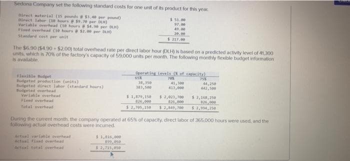 Sedona Company set the following standard costs for one unit of its product for this year.
Direct material (15 pounds $3.40 per pound)
Direct labor (10 hours e S9.70 per DLH)
Veriable overhead (10 hours $4.90 per DLH)
Fied overhead (10 hours $2. 00 per DLH)
Standard cost per unit
$ 51.00
97.00
49.00
20.00
$ 217.00
The $6.90 ($4.90 - $2.00) total overhead rate per direct labor hour (DLH) is based on a predicted activity level of 41,300
units, which is 70% of the factory's capacity of 59,000 units per month. The following monthly flexible budget information
Is avallable.
Operat ing Levels (K of capacity)
65%
30, 350
383,500
Flexible Budget
Budgeted production (units)
Rudgeted direct labor (standard hours)
Budgeted overhead
Varlable overhead
Fised overhead
Total avertead
41, 300
413,000
75%
44, 250
442, 500
$1,879,150
826,000
$ 2,023, 700
826, 000
$ 2,849, 700
$2,168, 250
126, e00
$ 2,994, 250
$ 2,705, 150
During the current month, the company operated at 65% of capacity, direct labor of 365,000 hours were used, and the
following actual overhead costs were incurred.
Actual varlable overhead
Actual fised overhead
Actuel total overhead
$1,16, 000
899,050
$ 2,715,05e
