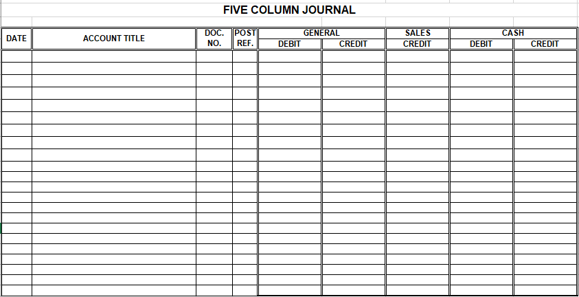 DATE
ACCOUNT TITLE
FIVE COLUMN JOURNAL
DOC.
POST
NO. REF.
DEBIT
GENERAL
CREDIT
SALES
CREDIT
DEBIT
CASH
CREDIT