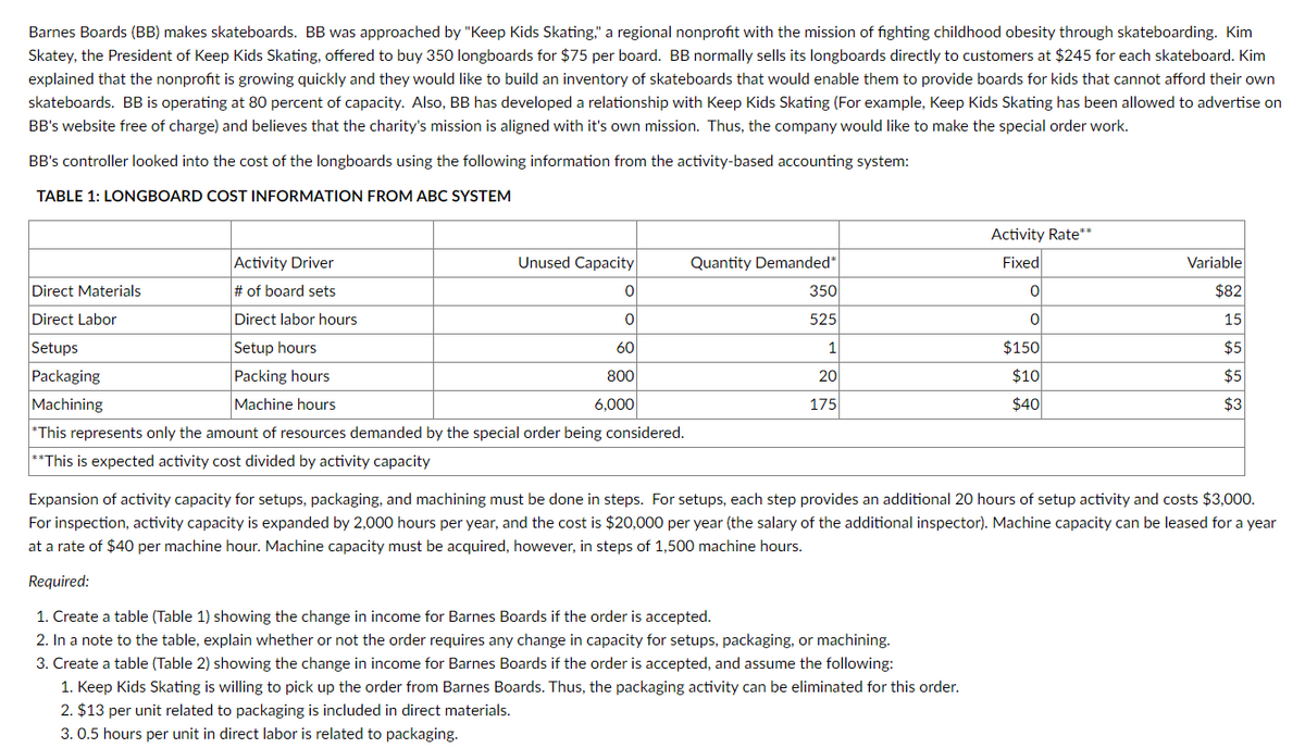 Barnes Boards (BB) makes skateboards. BB was approached by "Keep Kids Skating," a regional nonprofit with the mission of fighting childhood obesity through skateboarding. Kim
Skatey, the President of Keep Kids Skating, offered to buy 350 longboards for $75 per board. BB normally sells its longboards directly to customers at $245 for each skateboard. Kim
explained that the nonprofit is growing quickly and they would like to build an inventory of skateboards that would enable them to provide boards for kids that cannot afford their own
skateboards. BB is operating at 80 percent of capacity. Also, BB has developed a relationship with Keep Kids Skating (For example, Keep Kids Skating has been allowed to advertise on
BB's website free of charge) and believes that the charity's mission is aligned with it's own mission. Thus, the company would like to make the special order work.
BB's controller looked into the cost of the longboards using the following information from the activity-based accounting system:
TABLE 1: LONGBOARD COST INFORMATION FROM ABC SYSTEM
Activity Rate**
Activity Driver
Unused Capacity
Quantity Demanded*
Fixed
Variable
Direct Materials
# of board sets
350
$82
Direct Labor
Direct labor hours
525
15
Setups
Setup hours
60
1
$150
$5
Packaging
Packing hours
800
20
$10
$5
Machining
Machine hours
6,000
175
$40
$3
*This represents only the amount of resources demanded by the special order being considered.
**This is expected activity cost divided by activity capacity
Expansion of activity capacity for setups, packaging, and machining must be done in steps. For setups, each step provides an additional 20 hours of setup activity and costs $3,000.
For inspection, activity capacity is expanded by 2,000 hours per year, and the cost is $20,000 per year (the salary of the additional inspector). Machine capacity can be leased for a year
at a rate of $40 per machine hour. Machine capacity must be acquired, however, in steps of 1,500 machine hours.
Required:
1. Create a table (Table 1) showing the change in income for Barnes Boards if the order is accepted.
2. In a note to the table, explain whether or not the order requires any change in capacity for setups, packaging, or machining.
3. Create a table (Table 2) showing the change in income for Barnes Boards if the order is accepted, and assume the following:
1. Keep Kids Skating is willing to pick up the order from Barnes Boards. Thus, the packaging activity can be eliminated for this order.
2. $13 per unit related to packaging is included in direct materials.
3. 0.5 hours per unit in direct labor is related to packaging.
