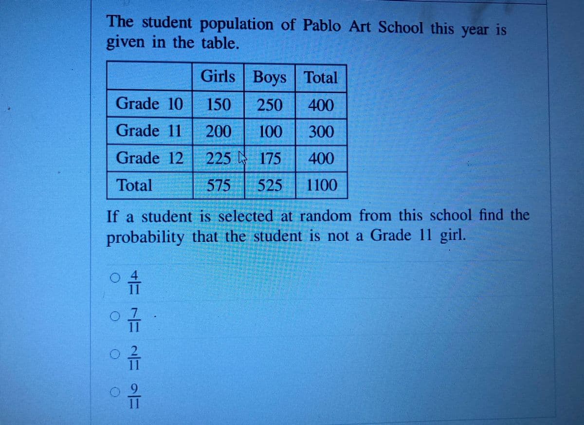 The student population of Pablo Art School this year is
given in the table.
Girls Boys Total
Grade 10 150
250 400
Grade 11 200
100
300
Grade 12 225 175
400
Total
575
525
1100
If a student is selected at random from this school find the
probability that the student is not a Grade 11 girl.
11
11
11
4に に2 =
