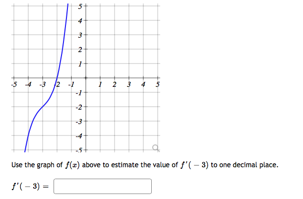 4
-5 4 -3 2 -1
2 3
4 5
-1
-2
-3
-4
-5+
Use the graph of f(x) above to estimate the value of f'(- 3) to one decimal place.
f'(– 3) =
3.
2.
