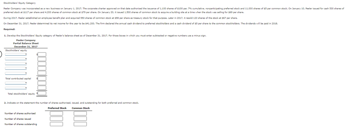 Stockholders' Equity Category
Peeler Company was incorporated as a new business on January 1, 2017. The corporate charter approved on that date authorized the issuance of 1,100 shares of $100 par, 7% cumulative, nonparticipating preferred stock and 11,000 shares of $5 par common stock. On January 10, Peeler issued for cash 530 shares of
preferred stock at $117 per share and 4,200 shares of common stock at $79 per share. On January 20, it issued 1,500 shares of common stock to acquire a building site at a time when the stock was selling for $69 per share.
During 2017, Peeler established an employee benefit plan and acquired 550 shares of common stock at $58 per share as treasury stock for that purpose. Later in 2017, it resold 120 shares of the stock at $67 per share.
On December 31, 2017, Peeler determined its net income for the year to be $41,200. The firm declared the annual cash dividend to preferred stockholders and a cash dividend of $5 per share to the common stockholders. The dividends will be paid 2018.
Required:
1. Develop the Stockholders' Equity category of Peeler's balance sheet as of December 31, 2017. For those boxes in which you must enter subtracted or negative numbers use a minus sign.
Peeler Company
Partial Balance Sheet
December 31, 2017
Stockholders' equity
Total contributed capital
Total stockholders' equity
2. Indicate on the statement the number of shares authorized, issued, and outstanding for both preferred and common stock.
Preferred Stock Common Stock
Number of shares authorized
Number of shares issued
Number of shares outstanding