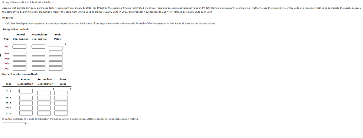 Straight-Line and Units-of-Production Methods
Assume that Sample Company purchased factory equipment on January 1, 2017, for $90,000. The equipment has an estimated life of five years and an estimated residual value of $9,000. Sample's accountant is considering whether to use the straight-line or the units-of-production method to depreciate the asset. Because
the company is beginning a new production process, the equipment will be used to produce 10,000 units in 2017, but production subsequent to 2017 will increase by 10,000 units each year.
Required:
1. Calculate the depreciation expense, accumulated depreciation, and book value of the equipment under both methods for each of the five years of its life. Enter all amounts as positive values.
Straight-line method:
Annual
Accumulated Book
Year Depreciation Depreciation Value
2017
2018
2019
2020
2021
Units-of-production method:
Annual
Accumulated
Year Depreciation Depreciation
2017
2018
2019
2020
2021
$
$
Book
Value
$
2. In this exercise, The units of production method results in a depreciation pattern opposite to which depreciation method?