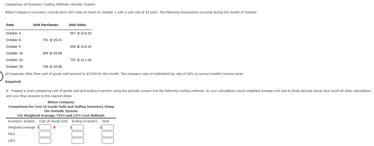 Comparison of Inventory Costing Methods-Periodic System
Bitten Company's inventory records show 603 units on hand on October 1 with a unit cost of $5 each. The following transactions occurred during the month of October:
Date
October 4
October 8
October 9
October 18
October 20
October 29
Unit Purchases
791 @ $5.41
694 @ $5.89
Unit Sales
507 @ $10.00
696 @ $10.00
Inventory System Cost of Goods Sold
Weighted average $
X
FIFO
LIFO
797 @ $11.00
796 @ $5.86
All expenses other than cost of goods sold amount to $3,050 for the month. The company uses an estimated tax rate of 30% to accrue monthly income taxes.
Required:
1. Prepare a chart comparing cost of goods sold and ending inventory using the periodic system and the following costing methods. In your calculations round weighted average unit cost to three decimal places and round all other calculations
and your final answers to the nearest dollar.
Bitten Company
Comparison for Cost of Goods Sold and Ending Inventory Using
the Periodic System
For Weighted Average, FIFO and LIFO Cost Methods
Ending Inventory Total
Q00
