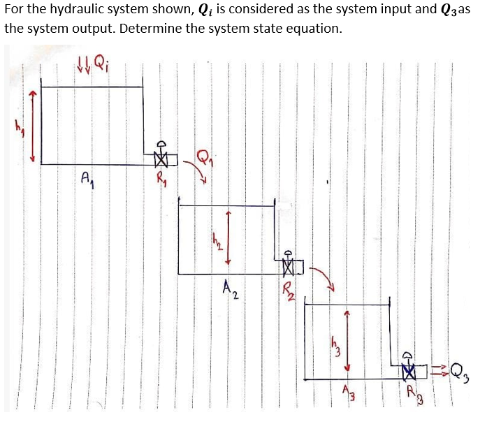 For the hydraulic system shown, Qi is considered as the system input and Q3as
the system output. Determine the system state equation.
A2
