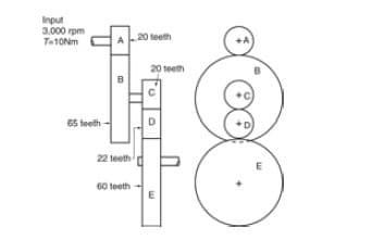 Input
3,000 rpm
Te10Nm
20 teeth
20 teeth
65 teeth -
22 teeth d
E
60 teeth
E
