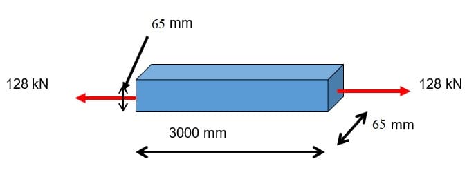 65 mm
128 kN
128 kN
65 mm
3000 mm
