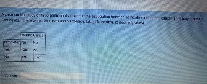 A case-control study of 1700 participants looked at thie association between Tamioxifen and uterine cancer. The study included
689 cases. There were 139 cases and 58 controls taking Tamoxifen. (2 decimal places)
Uterine Cancer
Tamoxifen Yes
No
Yes
130
58
No
550
962
Answer
