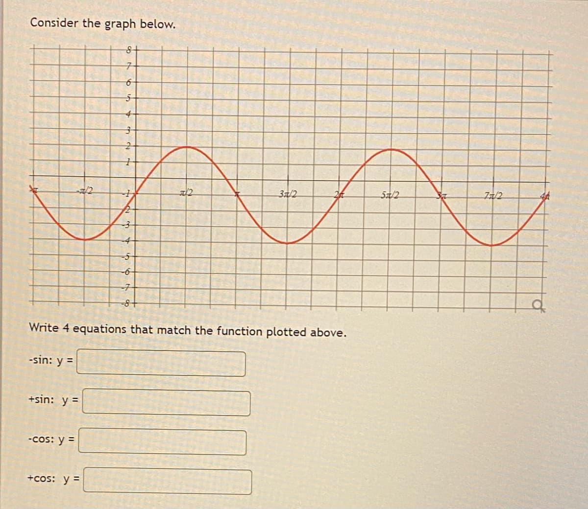 Consider the graph below.
37/2
5a/2
Z/2
-4
-7
-8+
Write 4 equations that match the function plotted above.
-sin: y =
+sin: y =
-cos: y =
+cos: y =
