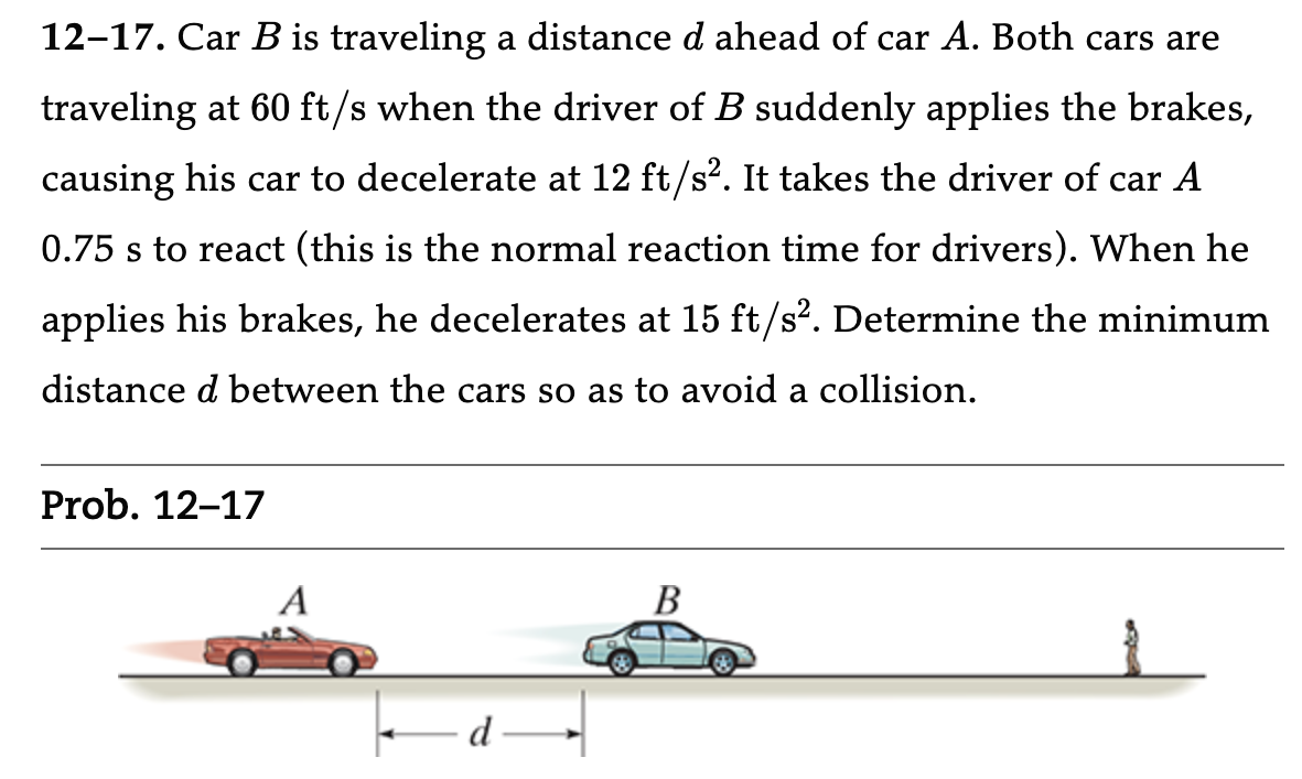 12-17. Car B is traveling a distance d ahead of car A. Both cars are
traveling at 60 ft/s when the driver of B suddenly applies the brakes,
causing his car to decelerate at 12 ft/s². It takes the driver of car A
0.75 s to react (this is the normal reaction time for drivers). When he
applies his brakes, he decelerates at 15 ft/s². Determine the minimum
distance d between the cars so as to avoid a collision.
Prob. 12-17
A
d
B