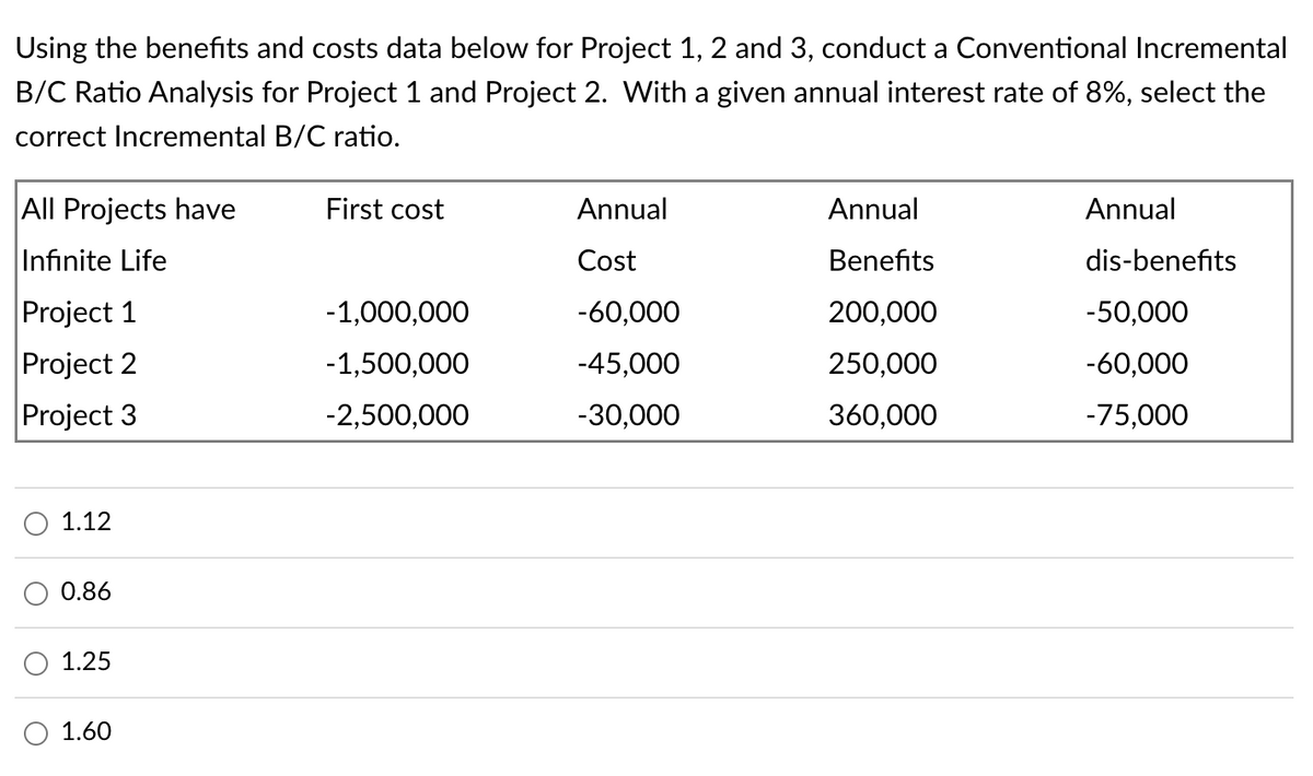 Using the benefits and costs data below for Project 1, 2 and 3, conduct a Conventional Incremental
B/C Ratio Analysis for Project 1 and Project 2. With a given annual interest rate of 8%, select the
correct Incremental B/C ratio.
All Projects have
Infinite Life
Project 1
Project 2
Project 3
1.12
0.86
1.25
1.60
First cost
-1,000,000
-1,500,000
-2,500,000
Annual
Cost
-60,000
-45,000
-30,000
Annual
Benefits
200,000
250,000
360,000
Annual
dis-benefits
-50,000
-60,000
-75,000