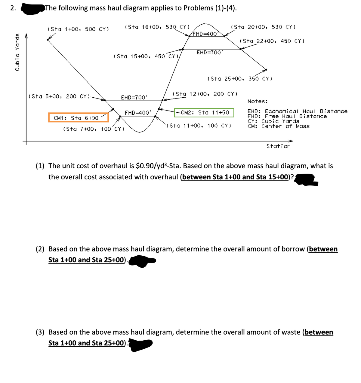 2.
The following mass haul diagram applies to Problems (1)-(4).
Cubic Yards
(Sta 16+00, 530 CY)
(Sta 20+00, 530 CY)
(Sta 1+00, 500 CY)
/FHD=400'
(Sta 22+00, 450 CY)
EHD=700'
(Sta 15+00, 450 CY),
(Sta 25+00, 350 CY)
(Sta 5+00, 200 CY).
(Sta 12+00, 200 CY)
EHD=700'
Notes:
FHD=400'
CM2: Sta 11+50
CM1 Sta 6+00
(Sta 11+00, 100 CY)
(Sta 7+00, 100 CY)
EHD: Economical Haul Distance
FHD: Free Haul Distance
CY: Cubic Yards
CM: Center of Mass
Station
(1) The unit cost of overhaul is $0.90/yd³-Sta. Based on the above mass haul diagram, what is
the overall cost associated with overhaul (between Sta 1+00 and Sta 15+00)?
(2) Based on the above mass haul diagram, determine the overall amount of borrow (between
Sta 1+00 and Sta 25+00).
(3) Based on the above mass haul diagram, determine the overall amount of waste (between
Sta 1+00 and Sta 25+00).